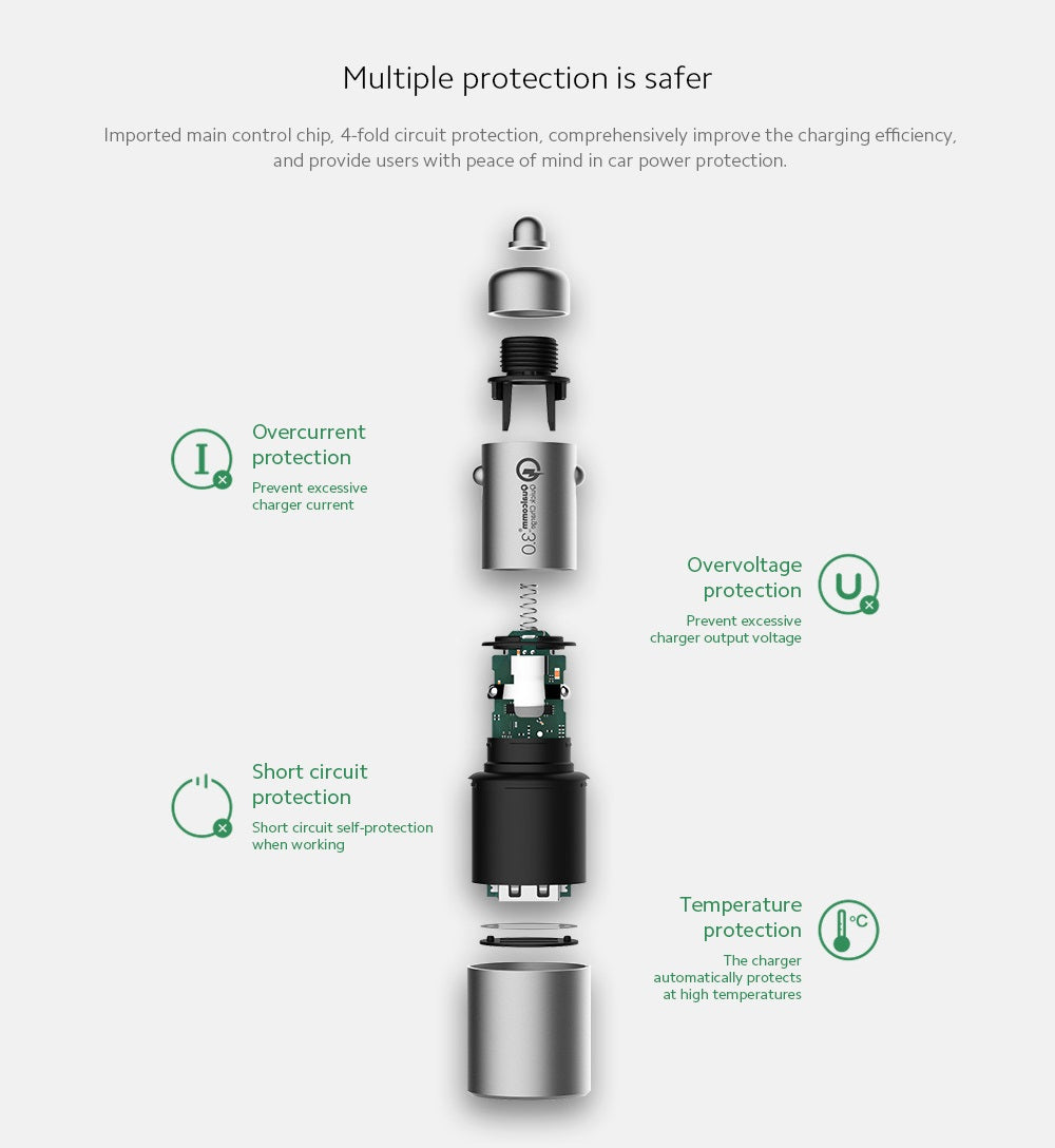 Xiaomi Mi QC 3.0 Car Charger
