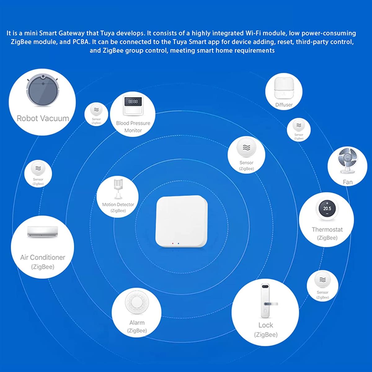 Tuya ZigBee Smart Gateway Hub Smart Home Bridge Tuya Smart Life APP Wireless Remote Controller for All Tuya ZigBee 3.0 Smart Products